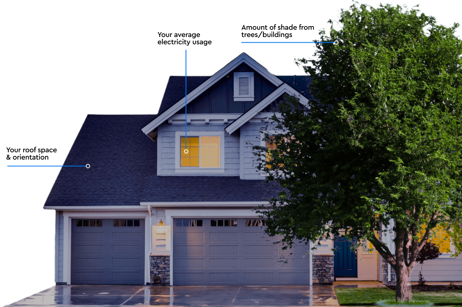 Home Solar Cost Diagram